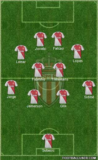 AS Monaco FC Formation 2017