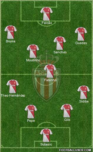 AS Monaco FC Formation 2017