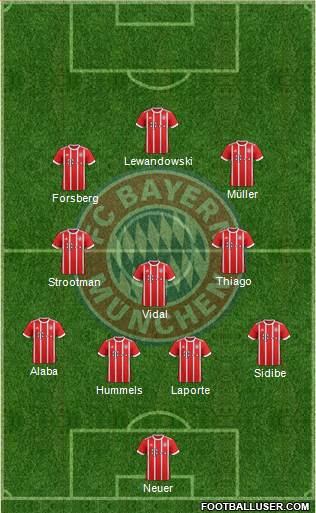 FC Bayern München Formation 2017