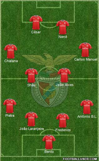 Sport Lisboa e Benfica - SAD Formation 2017