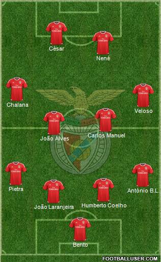 Sport Lisboa e Benfica - SAD Formation 2017