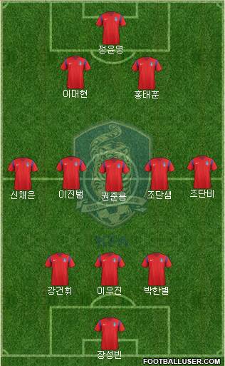 South Korea Formation 2017