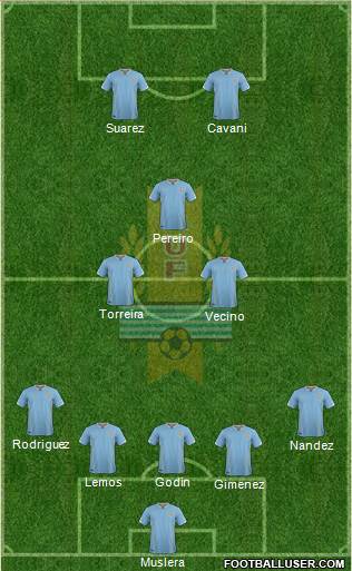 Uruguay Formation 2017