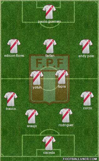 Peru Formation 2017