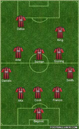 AFC Bournemouth Formation 2017