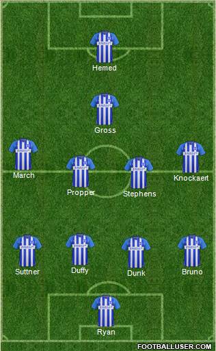 Brighton and Hove Albion Formation 2017