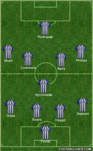 West Bromwich Albion Formation 2017