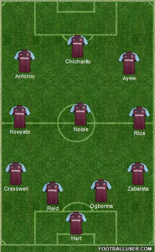 West Ham United Formation 2017