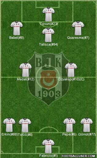 Besiktas JK Formation 2017