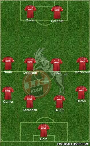 1.FC Köln Formation 2017