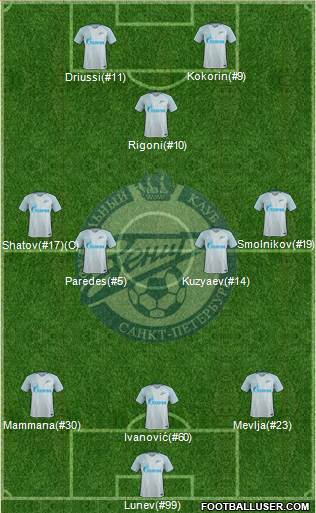 Zenit St. Petersburg Formation 2017