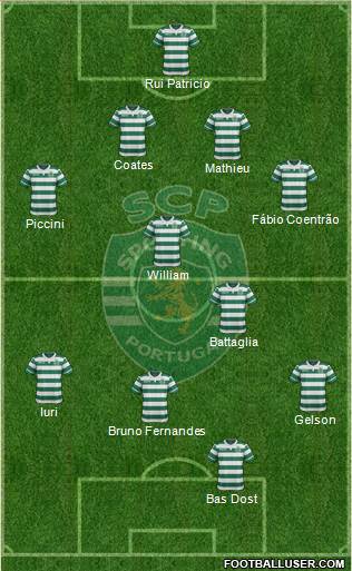 Sporting Clube de Portugal - SAD Formation 2017