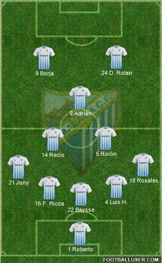 Málaga C.F., S.A.D. Formation 2017