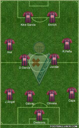 S.D. Eibar S.A.D. Formation 2017