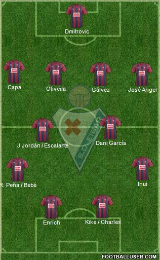 S.D. Eibar S.A.D. Formation 2017