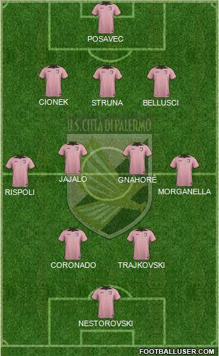 Città di Palermo Formation 2017