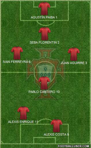 Portugal Formation 2017