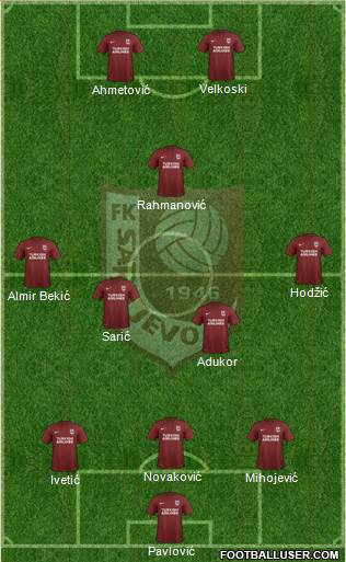 FK Sarajevo Formation 2017