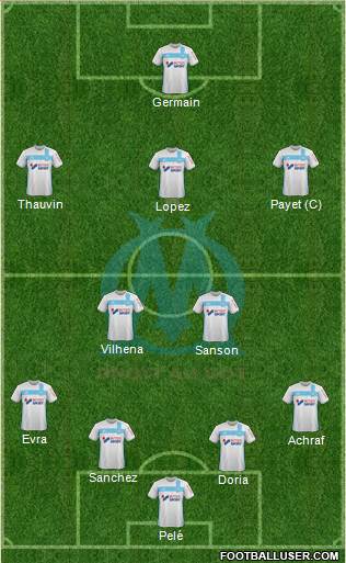 Olympique de Marseille Formation 2017