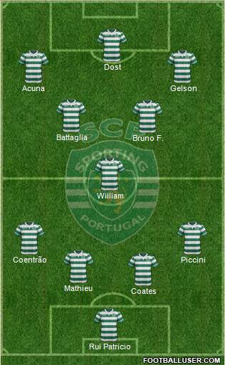 Sporting Clube de Portugal - SAD Formation 2017