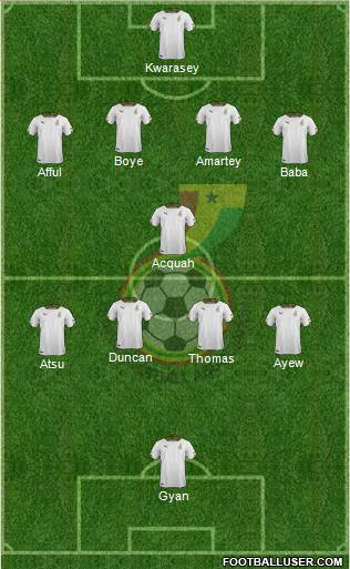 Ghana Formation 2017