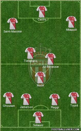 AS Monaco FC Formation 2017