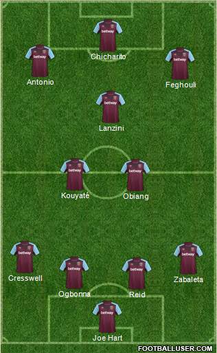 West Ham United Formation 2017