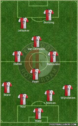 Feyenoord Formation 2017