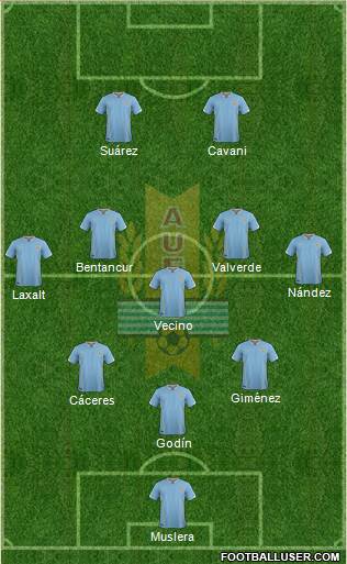 Uruguay Formation 2017