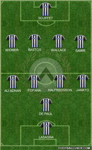 Udinese Formation 2017