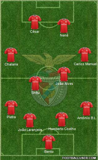 Sport Lisboa e Benfica - SAD Formation 2017