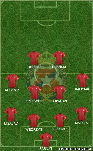 Wisla Krakow Formation 2017