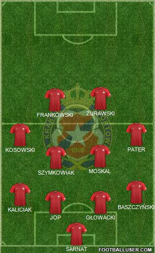 Wisla Krakow Formation 2017