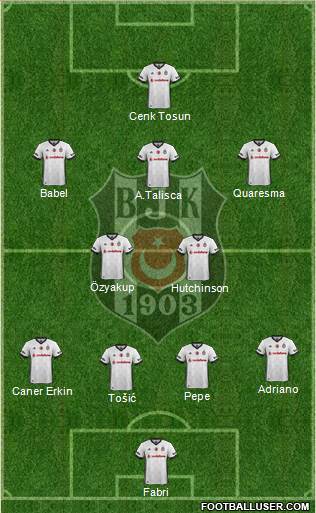 Besiktas JK Formation 2017