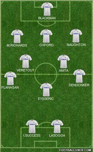 Leeds United Formation 2017