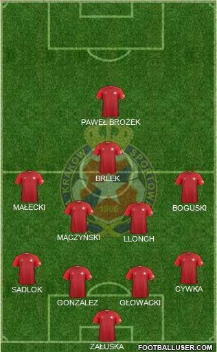 Wisla Krakow Formation 2017