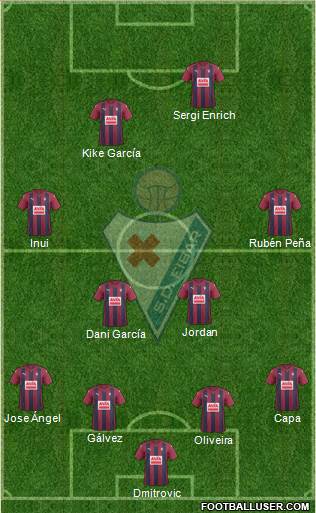 S.D. Eibar S.A.D. Formation 2017