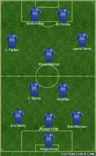 Leicester City Formation 2017