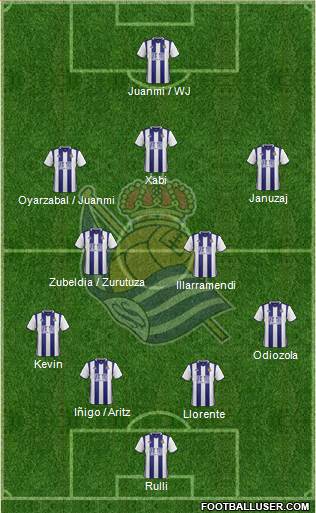 Real Sociedad S.A.D. Formation 2017