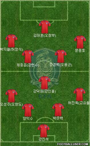 South Korea Formation 2017