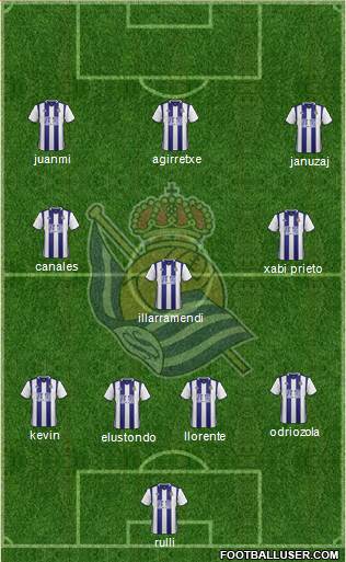 Real Sociedad S.A.D. Formation 2017