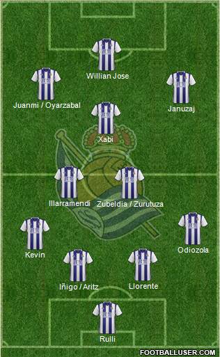 Real Sociedad S.A.D. Formation 2017