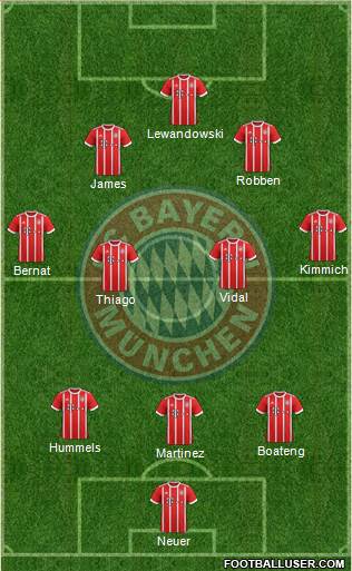 FC Bayern München Formation 2017