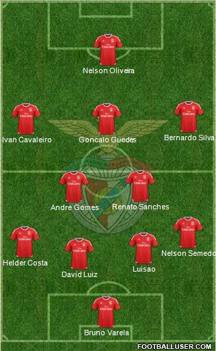 Sport Lisboa e Benfica - SAD Formation 2017