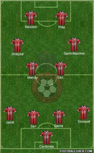 OGC Nice Côte d'Azur Formation 2017