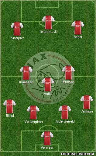 AFC Ajax Formation 2017