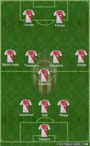 AS Monaco FC Formation 2017