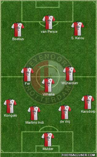 Feyenoord Formation 2017