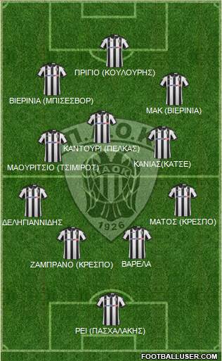 AS PAOK Salonika Formation 2017