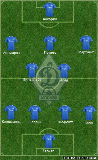 Dinamo Moscow Formation 2017